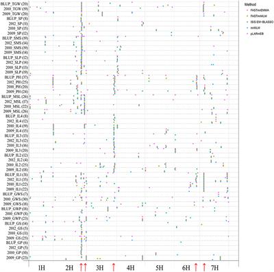 Multi-Locus Genome-Wide Association Studies for 14 Main Agronomic Traits in Barley